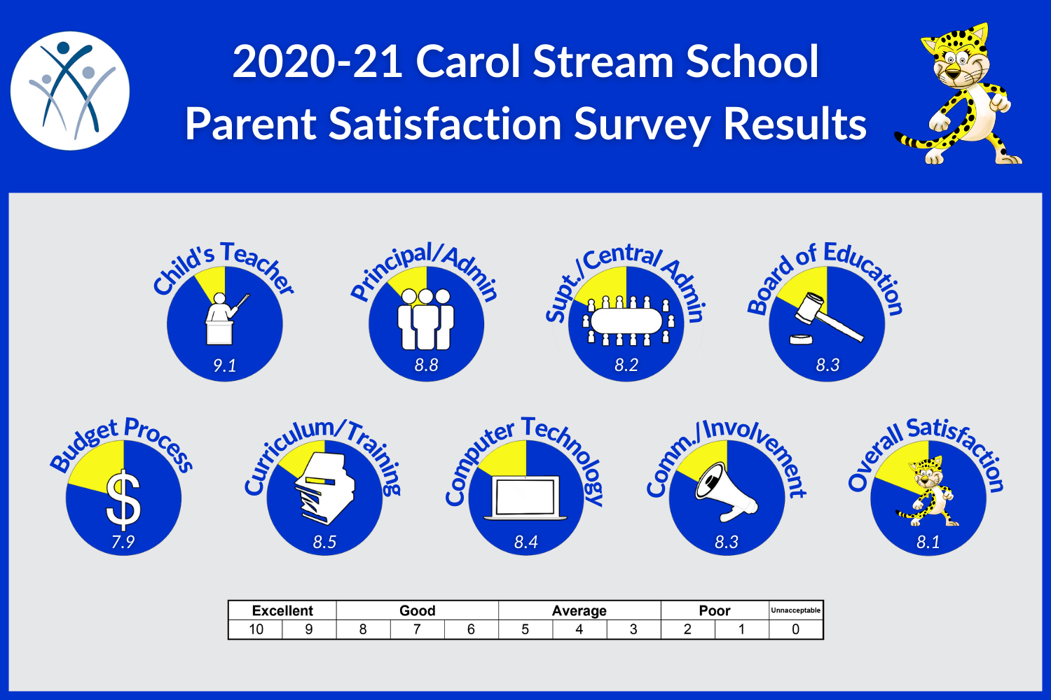 CS Parent 2020_21.png 